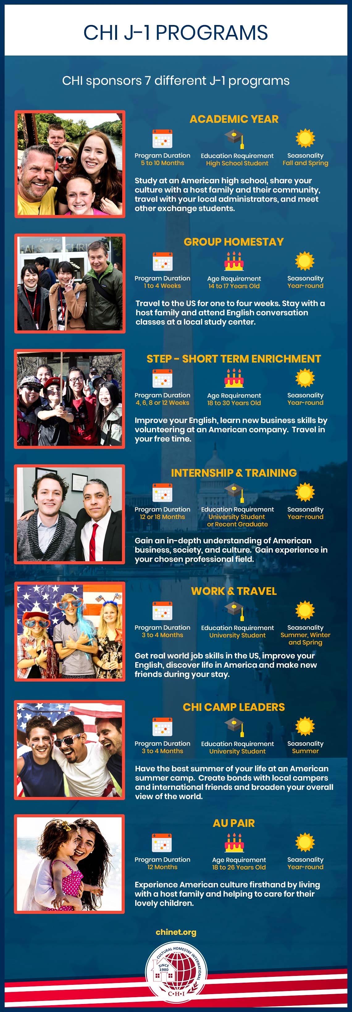 US Visas And Visa Sponsorship - The Complete Guide (2019) 7